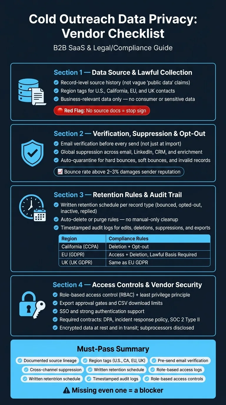 Cold Outreach Data Privacy: Vendor Checklist at a Glance
