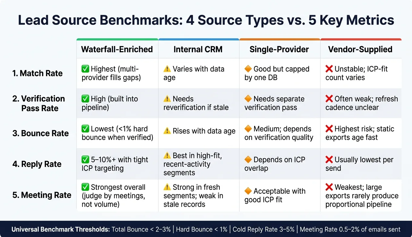 Lead Source Benchmarks: 4 Source Types Compared Across 5 Key Metrics